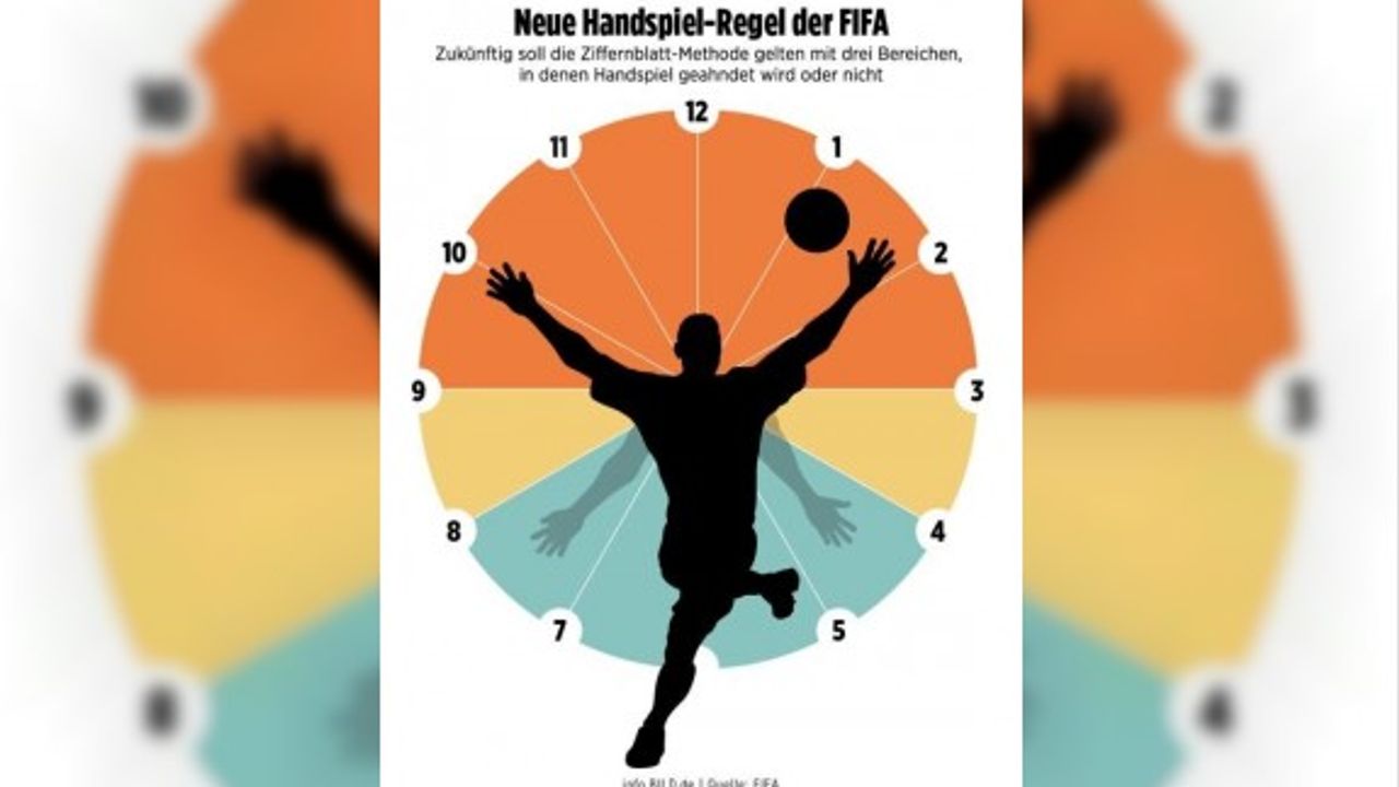 FIFA elle oynama kuralında değişikliğe gidiyor
