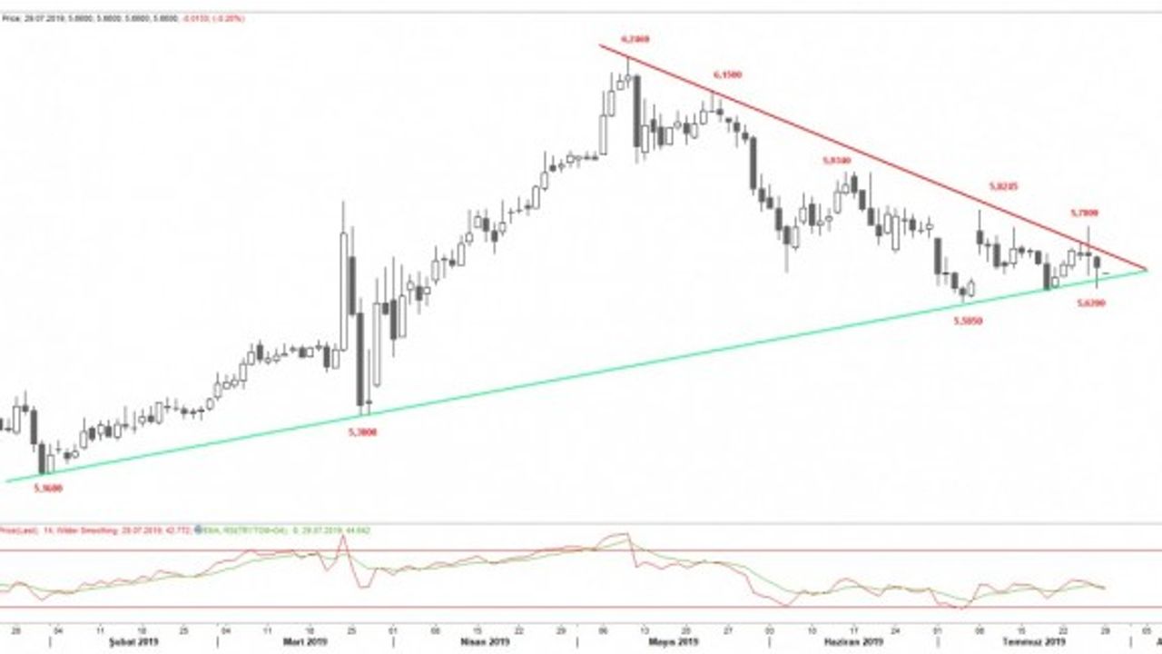 TCMB ve ECB toplantıları geride kaldı. Gözler Çarşamba günü FED'de
