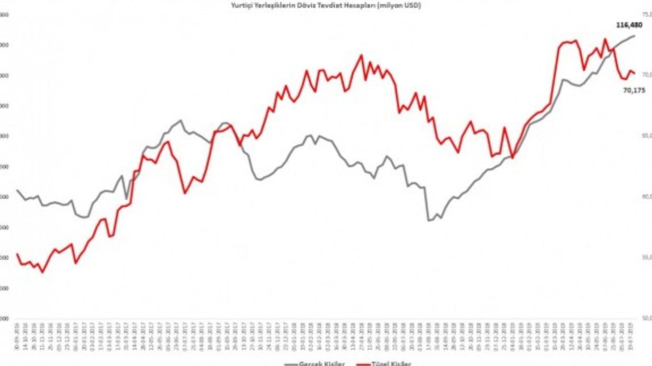 10 yıl sonra gelen indirimi, sanıldığının aksine iyi bir duruma işaret etmiyor
