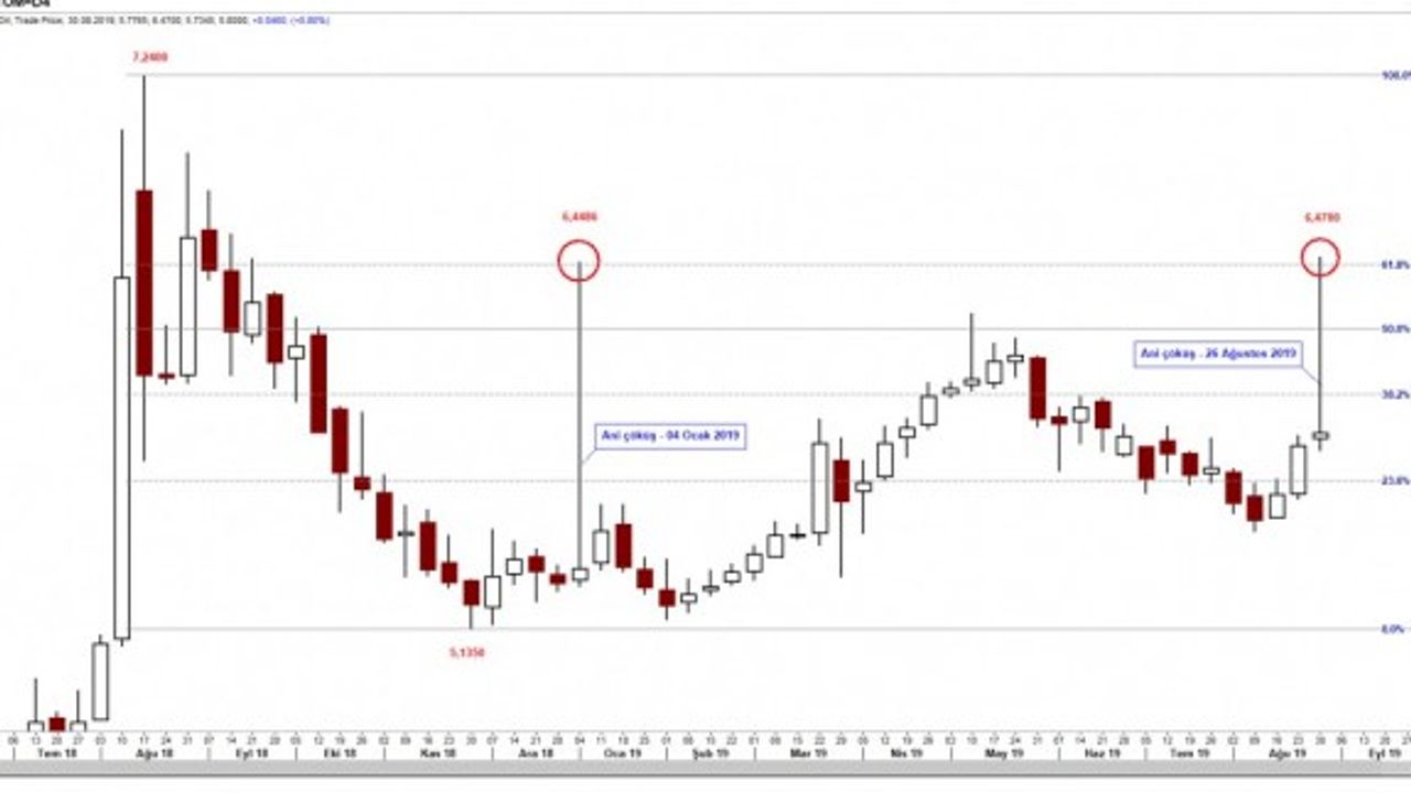 Bu kadar karanlık bir gökyüzü fırtınasız açılmaz