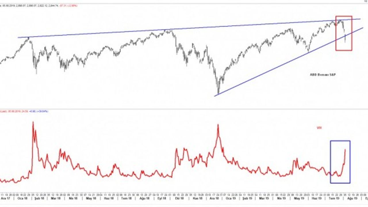 Küresel piyasalarda yangın büyürken, içerde TL rallisi devam ediyor!