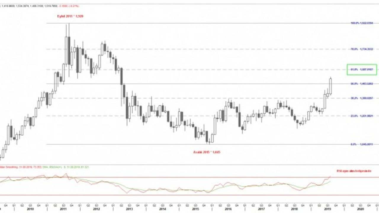 Riskten kaçış sürerken, yatırımcılar ABD tahvilleri ve sarı metale sığınıyor