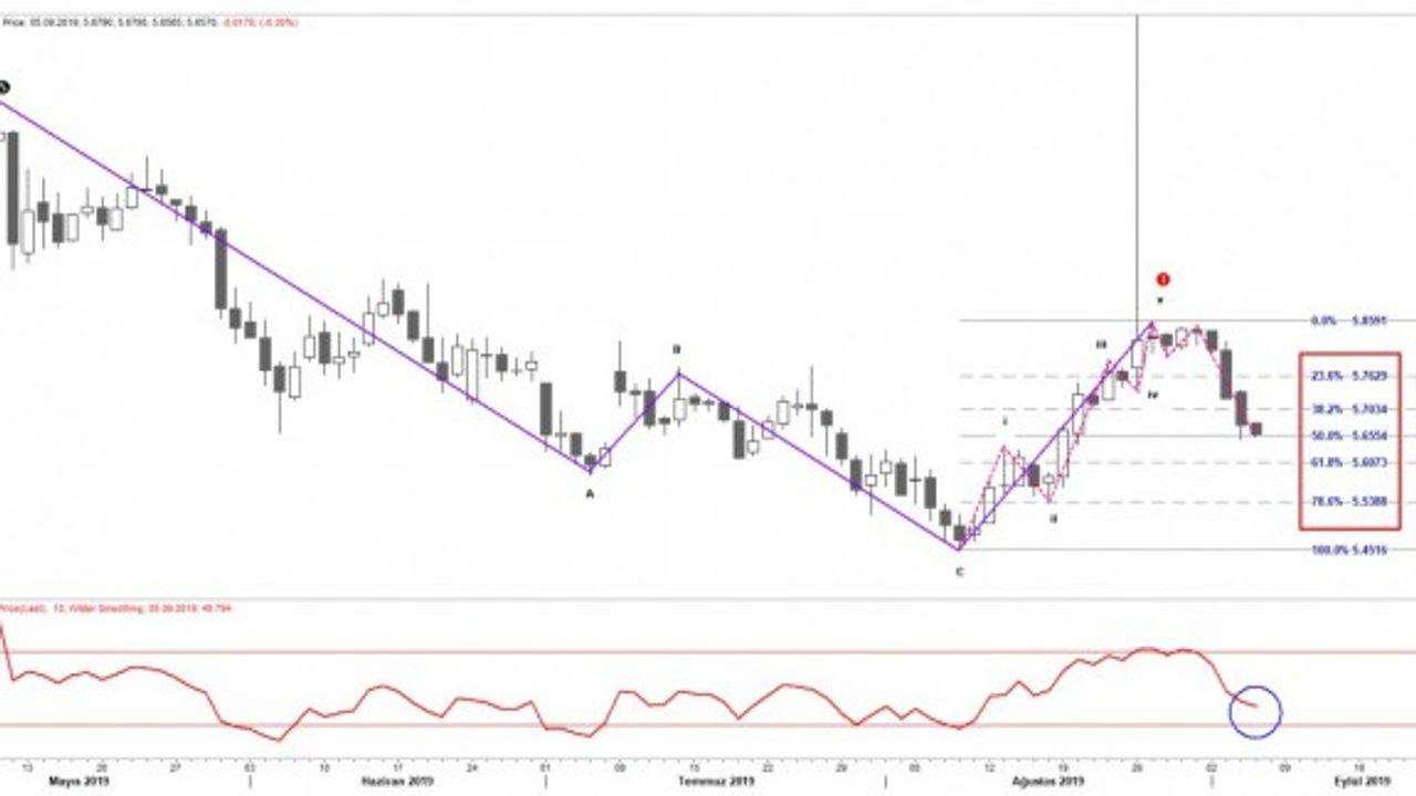 Hazır fırsat varken güneşli günlerin keyfini yaşayın. Hazır hava bozmadan!