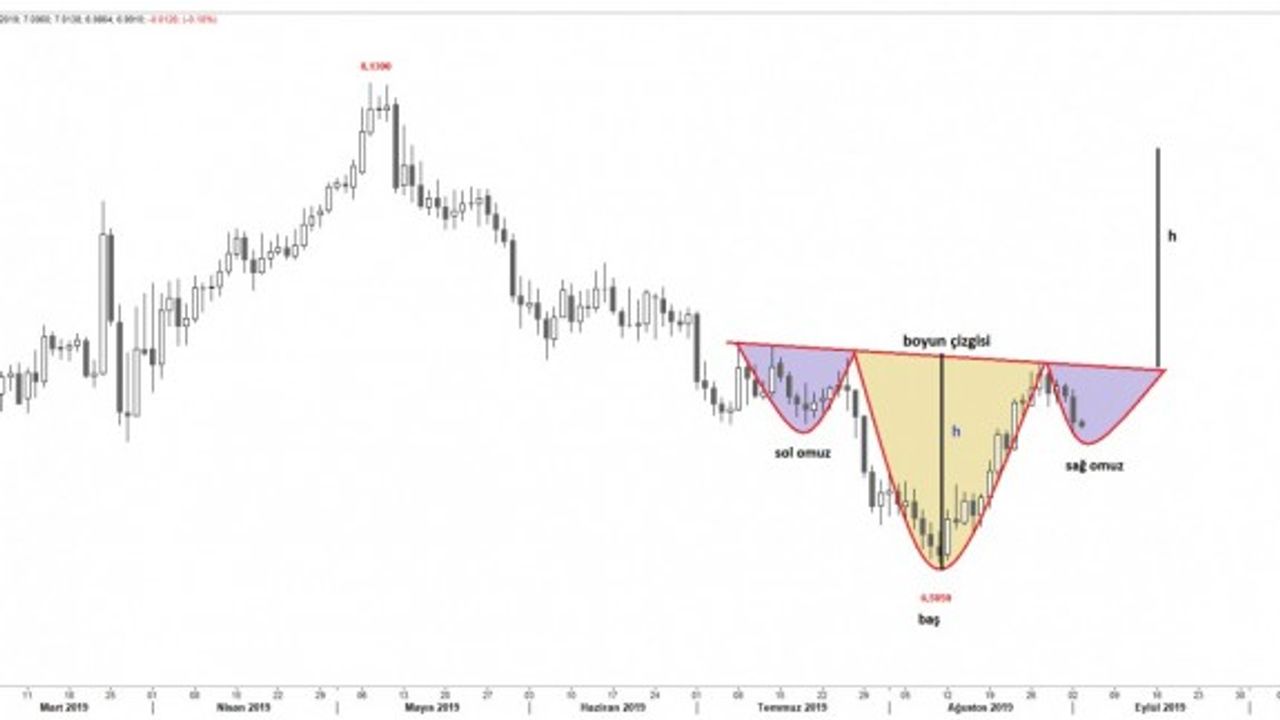 Kur krizi üzerinden 12 ay geçti. Hala imalat sanayi büyümeye geçemedi
