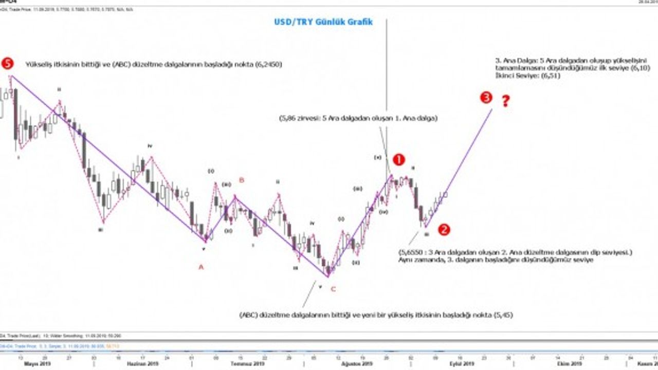 Sun Tzu: Enerji bir yayın çekilmesine, karar ise tetiğin bırakılmasına benzer