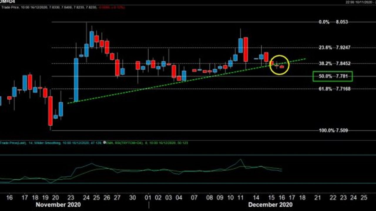 Yüzler Gülüyor: ABD Dolar Endeksi (DXY) 32 ayın dibinde