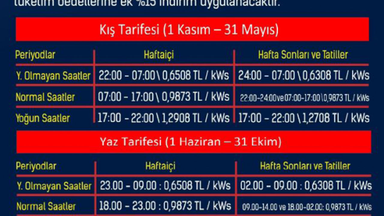 Kış Tarifesinde 300 kilowatt’ın altında kalanlar yüzde 15 indirimden yararlanacak
