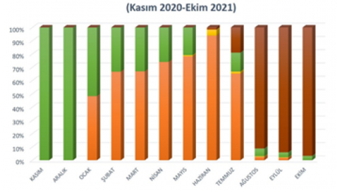 Karşılıklı geçişlerde pazartesinden itibaren aşılılar da dahil test istenecek