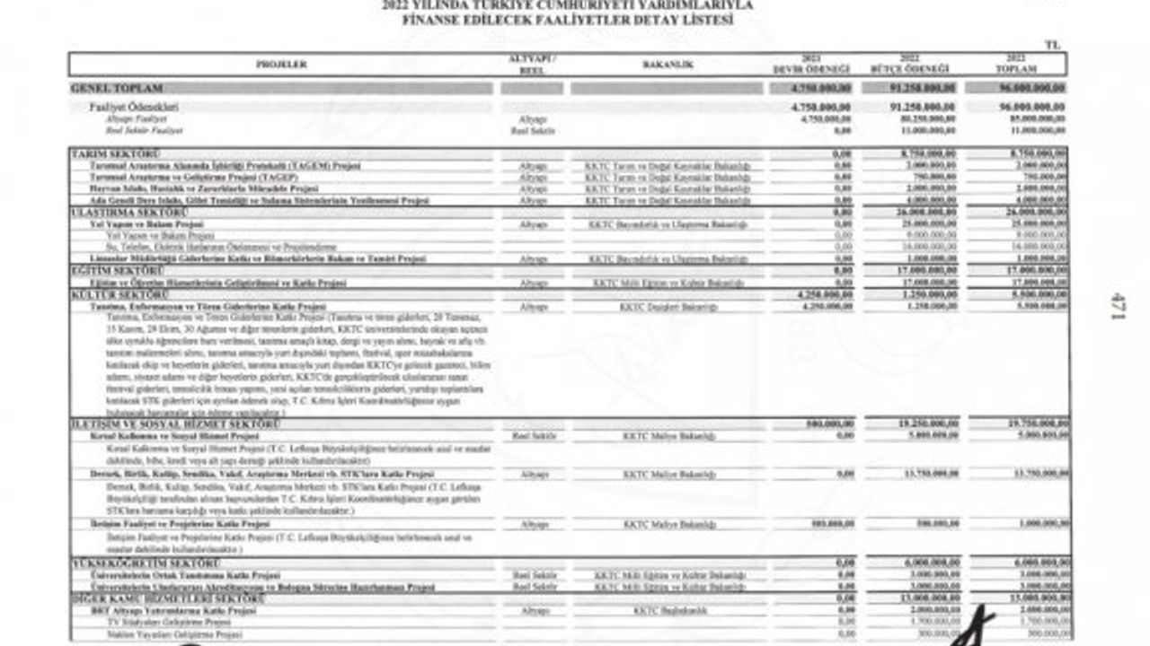 KKTC ile Türkiye arasında yapılan İktisadi ve Mali İşbirliği Anlaşması yayımlandı