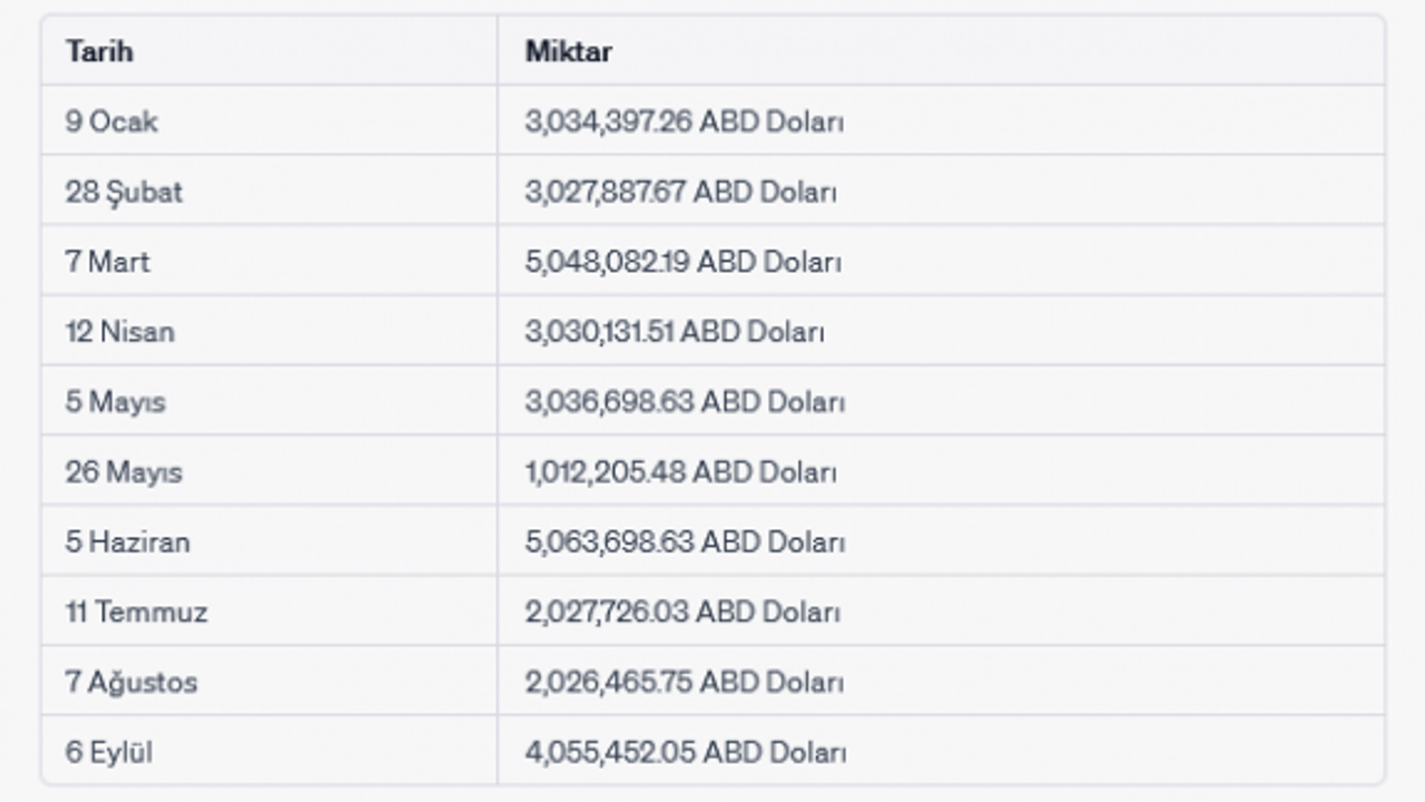 TÜK'ten 10 ayda 11'inci borç