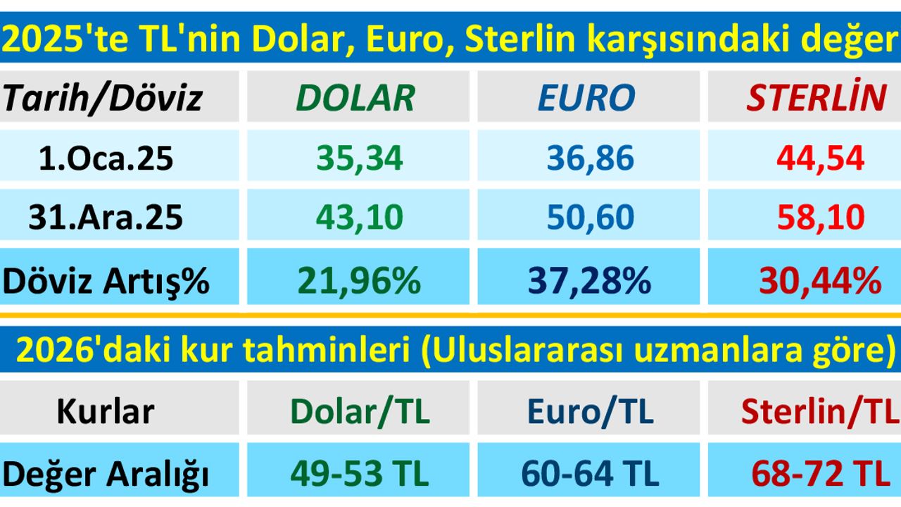 2026, zam yılı olmaya aday