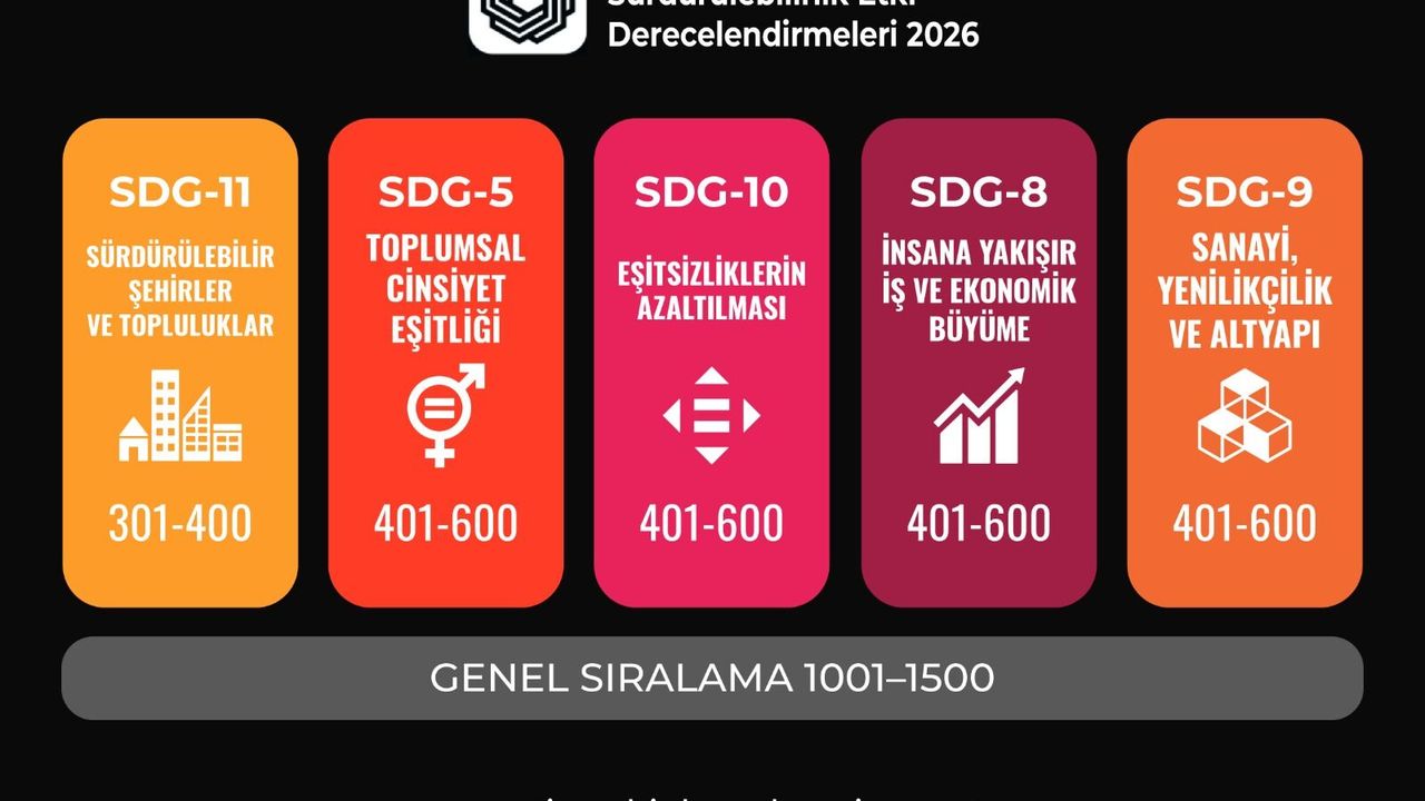 ARUCAD dünya üniversiteler sıralamasında ilk 400'de