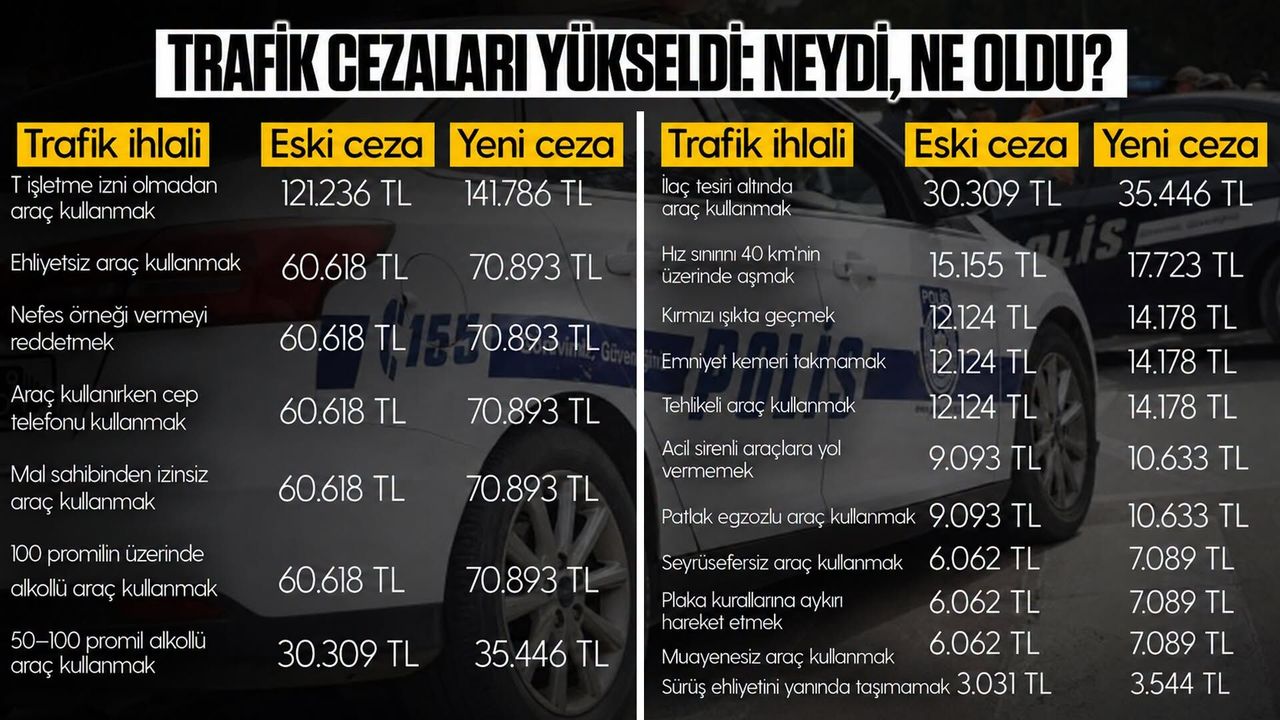Cezalar uçtu