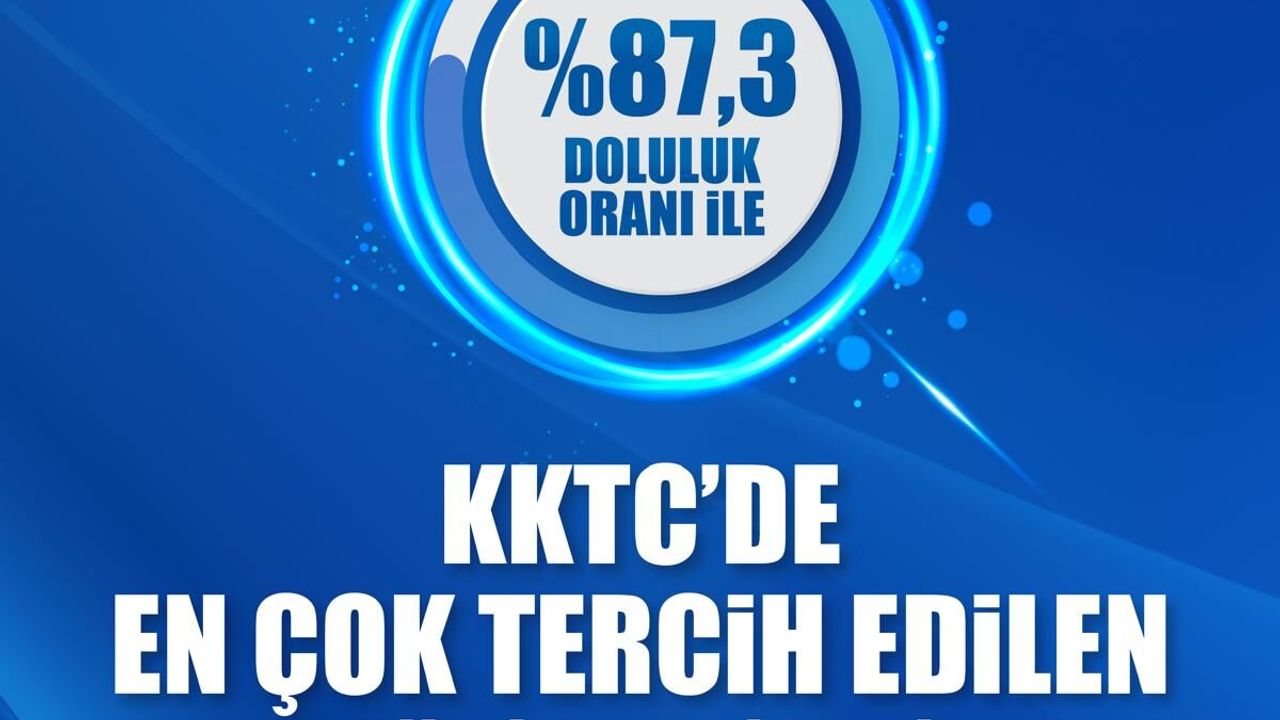 Kıbrıs Sağlık ve Toplum Bilimleri Üniversitesi, 2026 YKS’de KKTC Üniversiteleri arasında dolulukta birinci