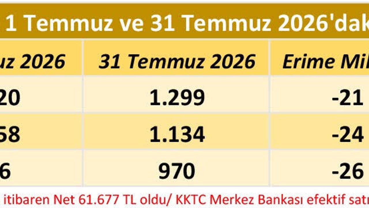 Asgari ücret cebe girmeden eridi