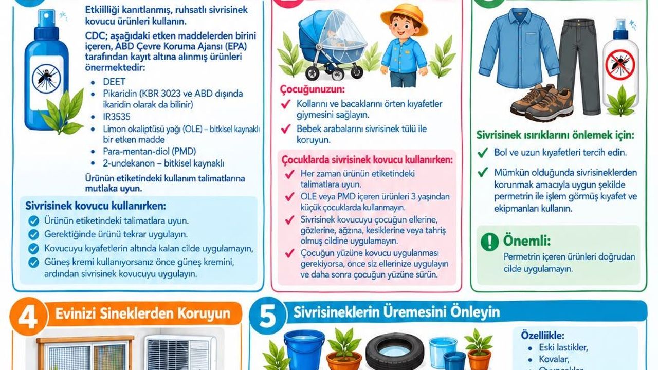Tabipler Birliği'nden Batı Nil Virüsü için önemli uyarılar