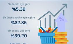 Hayat pahalılığında bir ayda yüzde 5.39 artış