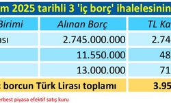 Borç üstüne borç