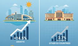 Güney Kıbrıs turizmde Avrupa lideri