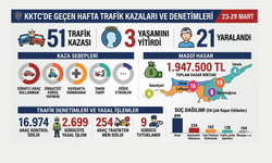 Haftalık trafik raporu