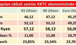Bu enflasyon, halkı yakar
