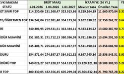 “Hani tasarruf edecektiniz?”