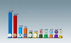 Güney Kıbrıs’ta aşırı sağ yükselişte