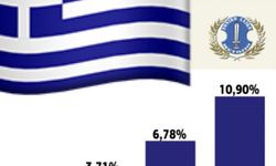 Esas kazanan ELAM