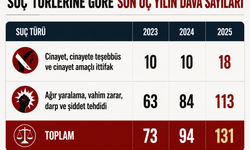 Korkunç istatistik