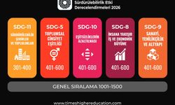 ARUCAD dünya üniversiteler sıralamasında ilk 400'de