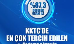 Kıbrıs Sağlık ve Toplum Bilimleri Üniversitesi, 2026 YKS’de KKTC Üniversiteleri arasında dolulukta birinci