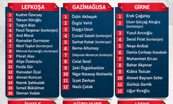 Halkın Partisi milletvekili adayları belirlendi…