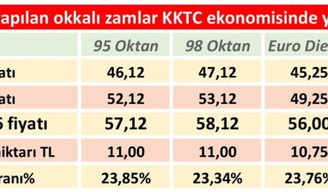 Bu enflasyon, halkı yakar