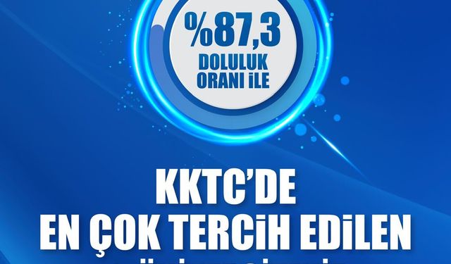Kıbrıs Sağlık ve Toplum Bilimleri Üniversitesi, 2026 YKS’de KKTC Üniversiteleri arasında dolulukta birinci