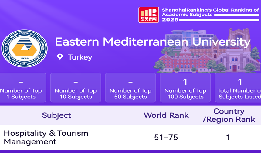 DAÜ Ağırlama ve Turizm Yönetimi alanında dünya devlerine meydan okuyor