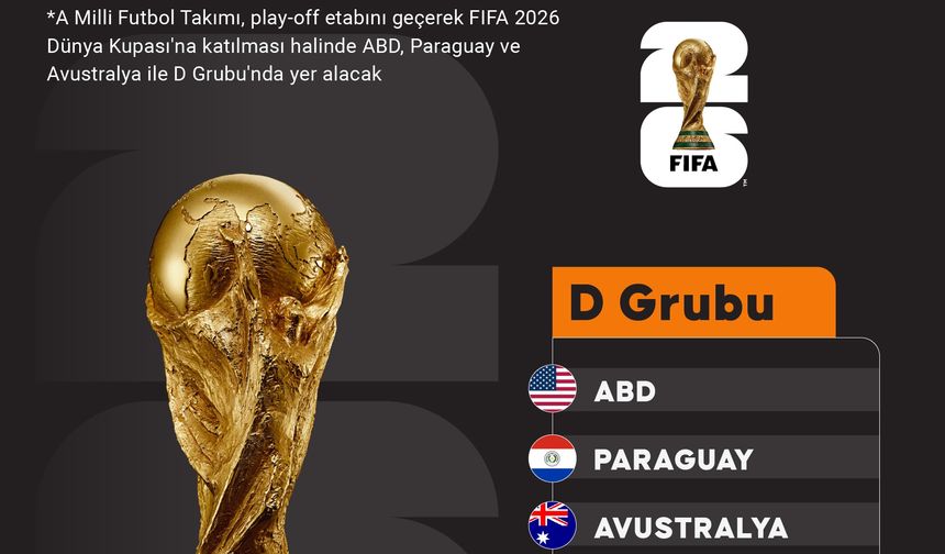 Türkiye'nin muhtemel rakipleri belli oldu