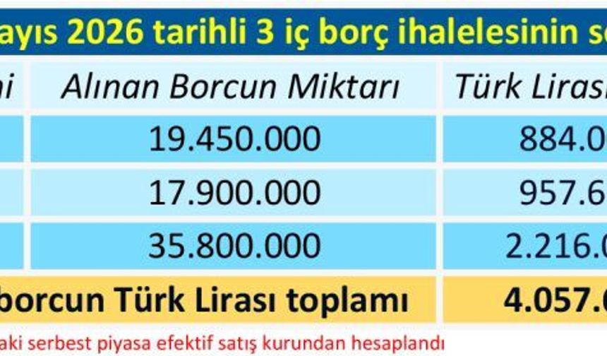 Vatandaşın hesabına 4 milyar borç daha