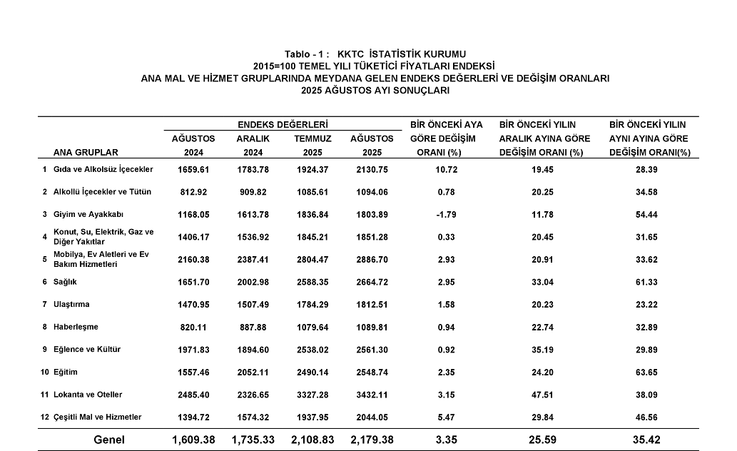 17568952520891 2025 Ağustos Üçlü Tablo