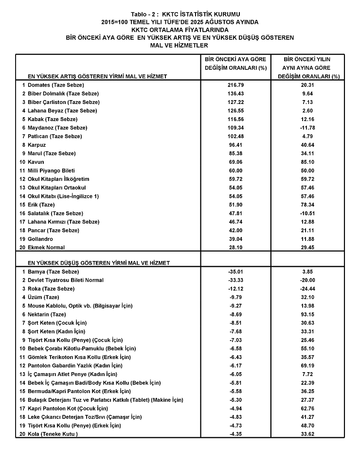 17568952520922 2025 Ağustos Yükselen Ve Düşenler 20 Madde-1