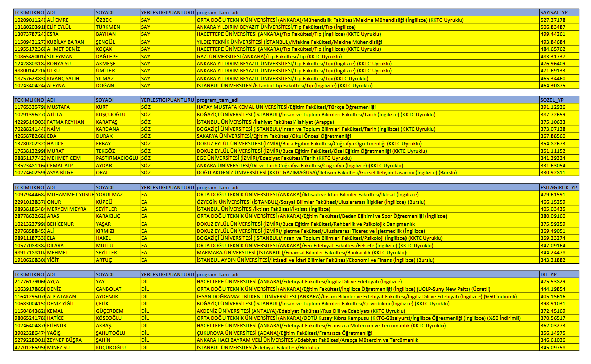 Screenshot 2025 10 24 At 16 30 33 23.10.2025 Yks Kktc Lise Yerlestirme Aday Verisi.xlsx 1761311145259E Ek...yödid Siralama.pdf