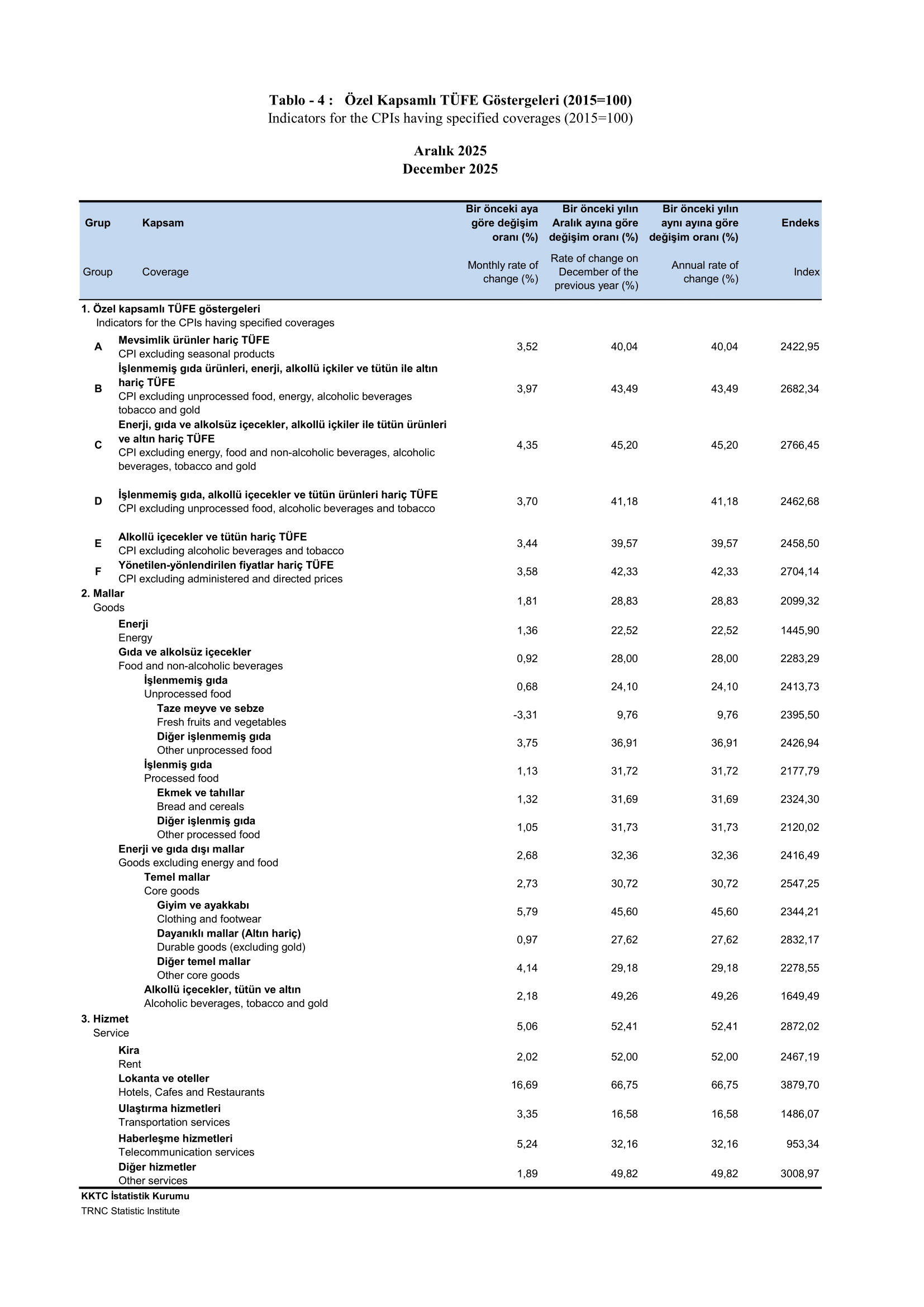 Hayat Pahalılığı (5)