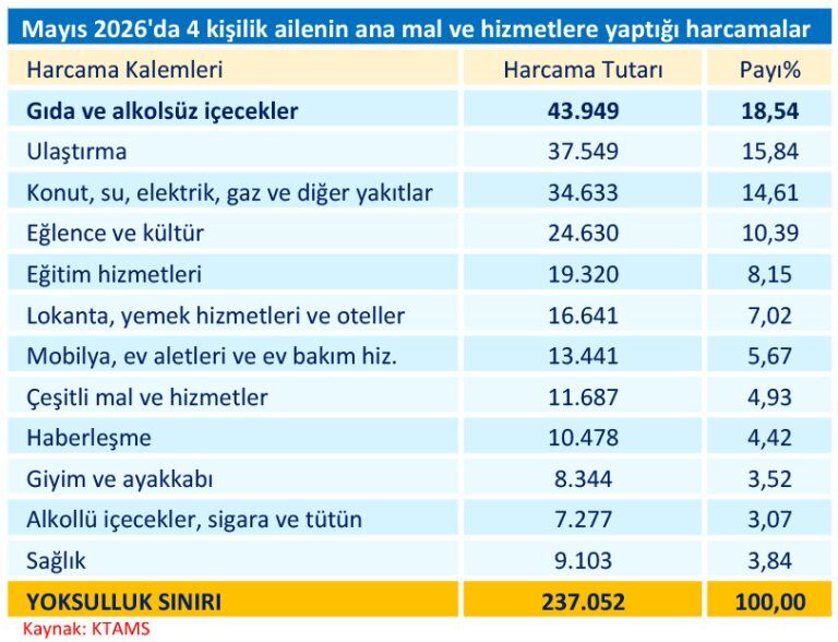 Pahalı