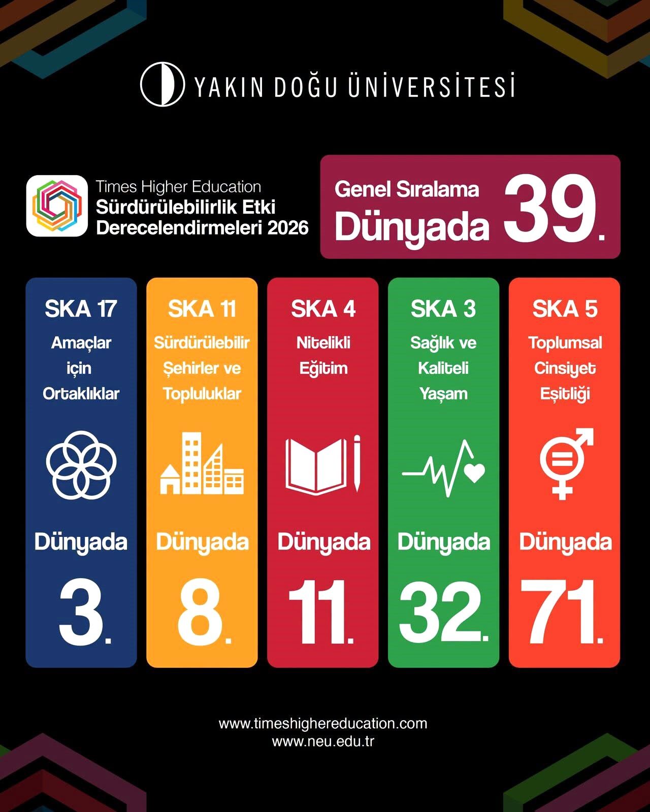 The Sürdürülebilirlik Etki Derecelendirmeleri 2026