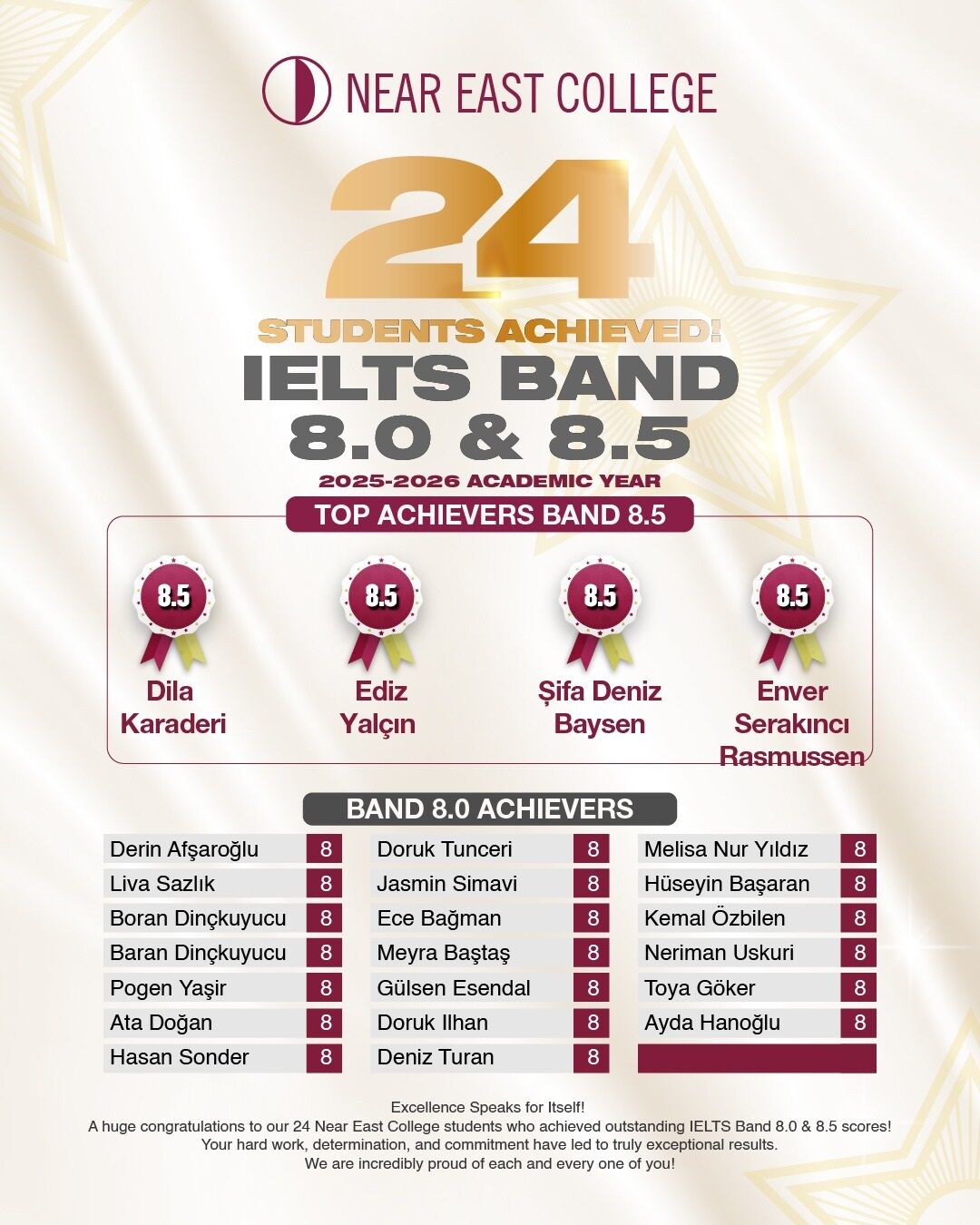 Ielts Puanları