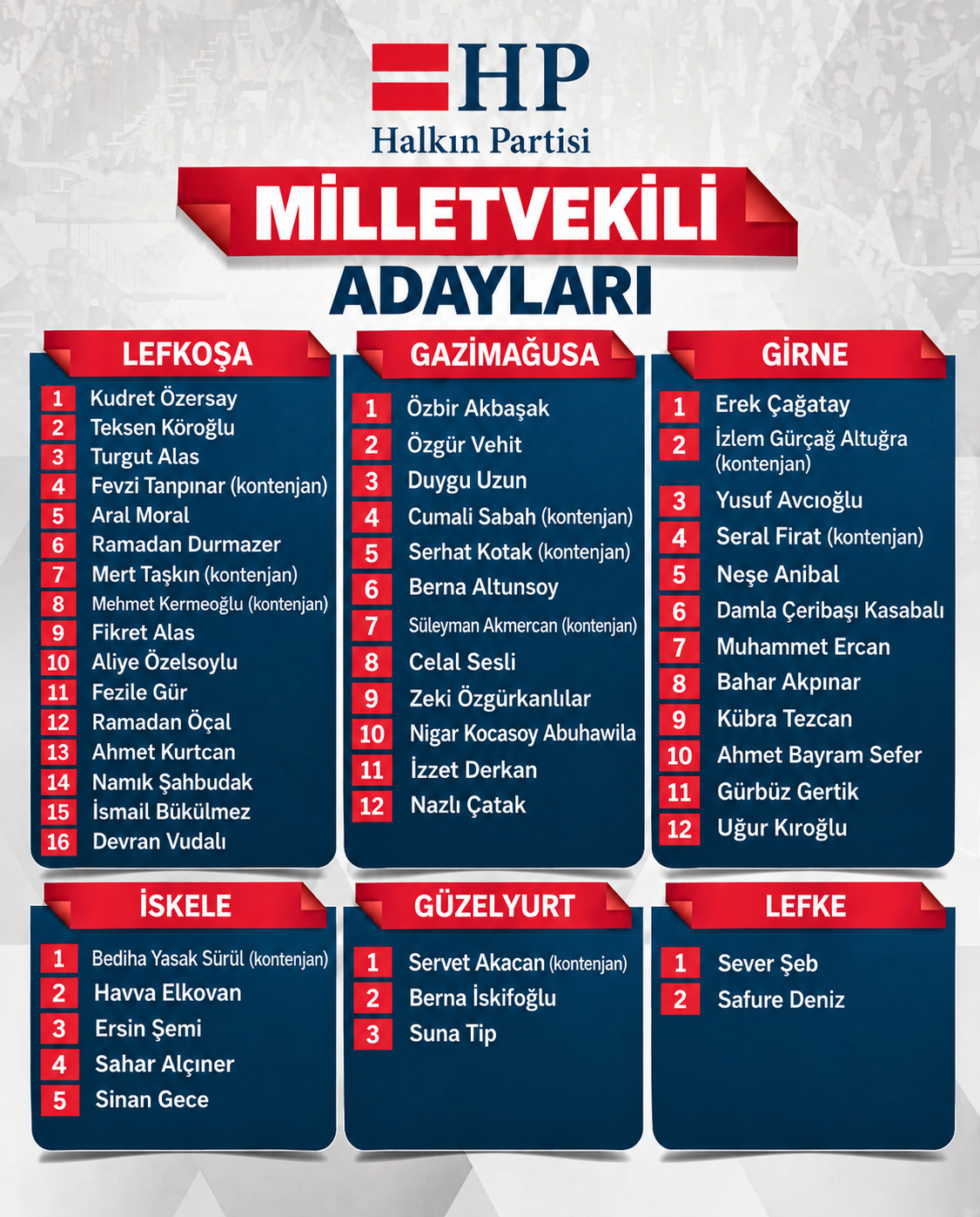 1792393472156Hp Mi̇lletveki̇li̇ Adaylari